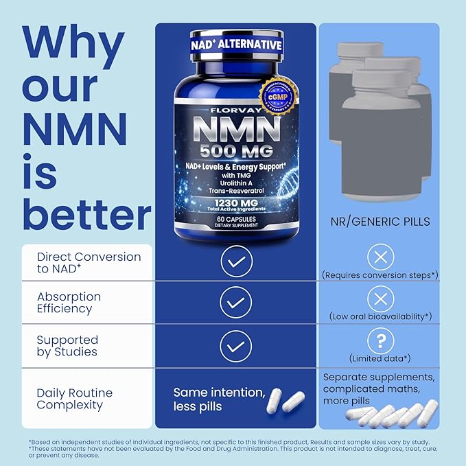 NMN NAD Supplement with Resveratrol – 1230mg Multi-Ingredient NMN Formula with TMG, Urolithin A & Quercetin, Daily Capsules for Women & Men, mnm Supplement, 60 Count