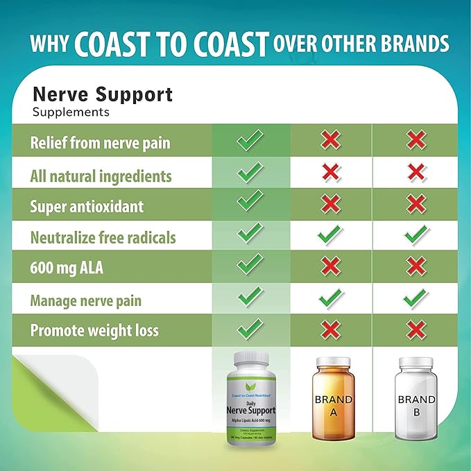 Nerve Support - Advanced Nerve Relief with Alpha Lipoic Acid 600 mg - Nerve Vitamins for Ease of Hands, Legs, and Foot Aches - 60 Capsules/NEW - 60 Day Supply