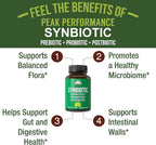 Synbiotic = Prebiotic + Probiotic + Postbiotic 3-in-1 Supplement with Clinically Tested Ingredients - Pre and Probiotics Plus Important Tributyrin Postbiotics for Gut - Vegan Capsules for Women + Men