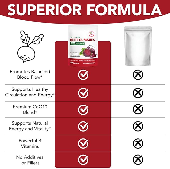 Beet Root Gummies | with CoQ10 + Grape Seed Extract | High-Potency Beet Root Concentrate | Supports Heart Health & Nitric Oxide Production | Sugar-Free | 90 Count