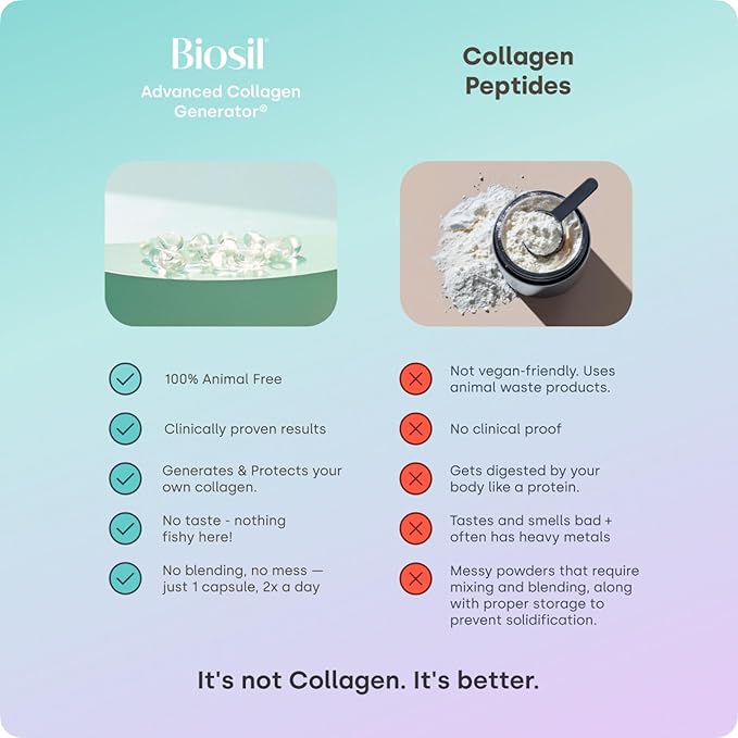 Biosil Collagen Booster Supplement - 120 Vegan Capsules - Patented ch-OSA Activator for Skin, Hair, Nails & Joints - Supports Natural Production - 60-Day Supply