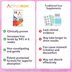 Active Iron Supplement 25mg, Clinically Proven to Increase Iron & Energy Levels, Maximum Absorption, Gentle, Non-Constipating, Avoids Nausea & Side Effects, 60 On-the-Go Foil Protected Capsules