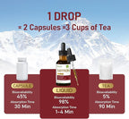 Saffron Extract Drops for Eye Health, 5-in-1 Herbal Supplement Liquid Tincture for Healthy Vision & Dry Eye Support with Bilberry Lutein Zeaxanthin. 2 oz