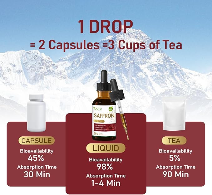 Saffron Extract Drops for Eye Health, 5-in-1 Herbal Supplement Liquid Tincture for Healthy Vision & Dry Eye Support with Bilberry Lutein Zeaxanthin. 2 oz