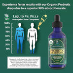 USDA Organic Liquid Probiotics for Men, Women & Kids | 15 Clinically Studied Strains | Digestive Support, Immune & Gut Health | Maximum Strength | 98% Absorption | Vegan, Non-GMO | 40 Serv