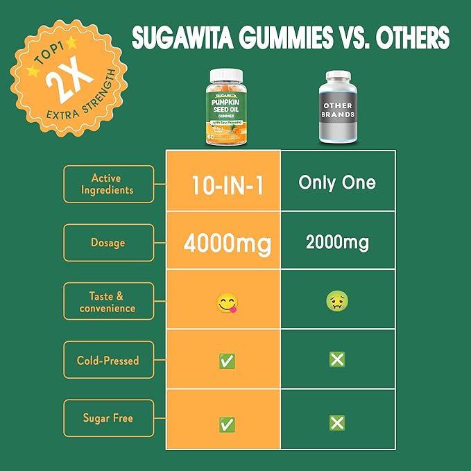 Pumpkin Seed Oil Gummies, Organic Pumpkin Seed Oil with Saw Palmetto Supplement High Pure Extract for Men Women, Supports Immune, Hair & Prostate Health, Sugar Free, Vegan, Lemon, 60 Chewable
