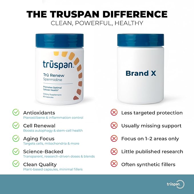 TruSpan Tru Renew Spermidine Capsules, Cellular Level Support, 10 mg Spermidine Per Serving, 60 Servings