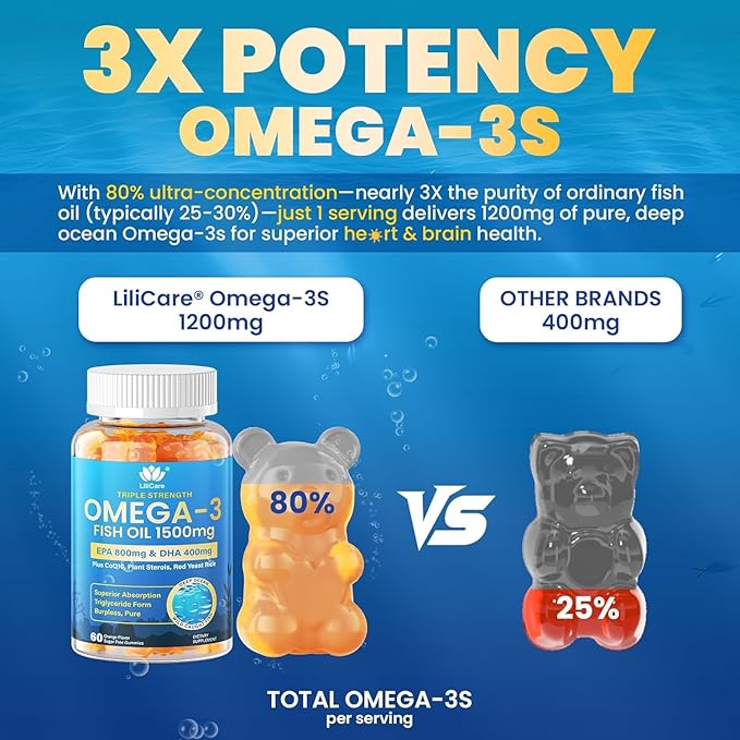 Fish Oil Omega 3 Gummies 1500mg for Adults - Triple Strength with EPA & DHA, COQ10, Red Yeast Rice - Wild Caught Omega 3 Fatty Acids Supplements for Hḙar-t & Brain - Sugar Free, Burpless, 60 Count