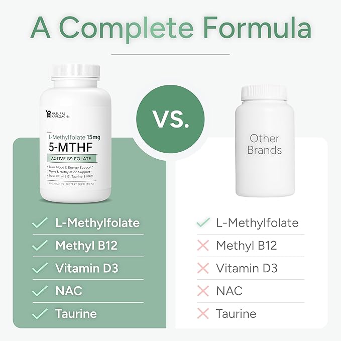 L-Methylfolate 15mg | 5-MTHF (Active B9) with Methyl B12, D3, NAC & Taurine | Premium Methylated Folate Supplement for Daily Use | Mood, Energy & Cognitive Support | 30 Capsules