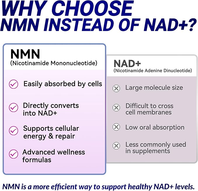 NMN 1000mg Supplement Per Serving,99.9% Pure Nicotinamide Mononucleotide,NAD+ Support Cellular Energy & Healthy Aging for Men & Women,60 Capsules(30-Day Supply),Third-Party Tested,cGMP