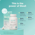 Biosil Collagen Booster Supplement - 30 Original Capsules - Patented ch-OSA Activator for Skin, Hair, Nails & Joints - Supports Natural Production - 15-Day Supply