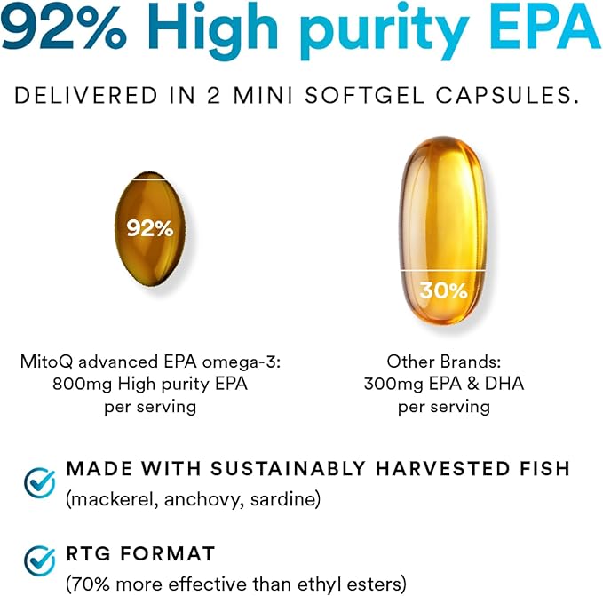 MitoQ Advanced EPA Omega-3 – High-Purity 800mg EPA Fish Oil Supplement | with Vitamin K2, D3, E | Cardiovascular, Brain, Cellular Support | No Fishy Aftertaste | 60 Softgels