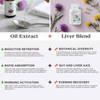 Milk Thistle Seed Oil Extract 2 fl oz - CO2 Liquid Milk Thistle Extract - Rich in Silymarin, VIT E, Zinc, Omegas, Tocopherols - Sweet and Pleasant Taste