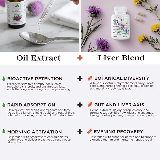 Milk Thistle Seed Oil Extract 2 fl oz - CO2 Liquid Milk Thistle Extract - Rich in Silymarin, VIT E, Zinc, Omegas, Tocopherols - Sweet and Pleasant Taste