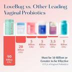 Lovebug V-Best Vaginal Probiotics - 90 Billion CFU Womens Probiotic for PH Balance, Urinary Tract Health, BV & Odor, Probiotics for Women with Lactobacillus Acidophilus, Rhamnosus GG, Reuteri - 60 Ct