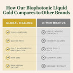 Global Healing Center - Biophotonic Liquid Gold Supplement Spray - 1 Fl Oz