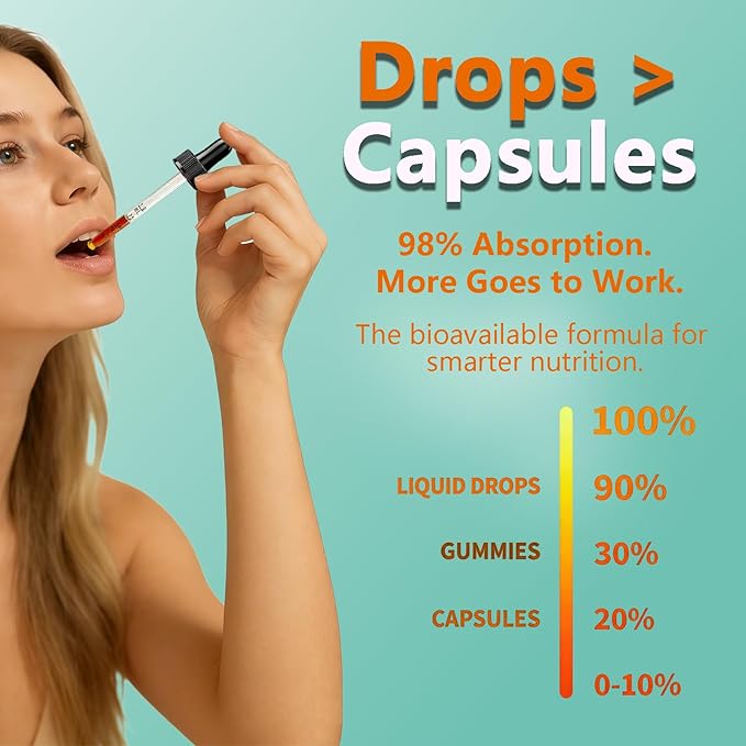 Vitamin B Complex Liquid Drops, B12 Methylcobalamin, B9 Folic, Vitamin C, Immune, Energy Metabolism, Brain & Heart Support, Orange Flavor, 60ml