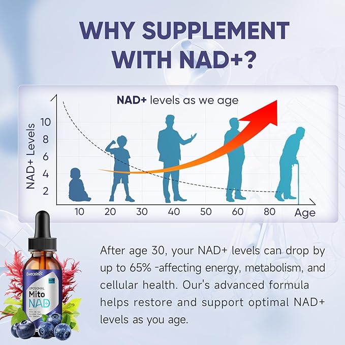 Liposomal NAD+ Liquid Drops, NAD+, NR & NMNH Supplement and Mitochondrial Health, 22-in-1 for Healthy Aging, Nerve & Energy Support, with Resveratrol, Quercetin, CoQ10 – for Women, 60ml
