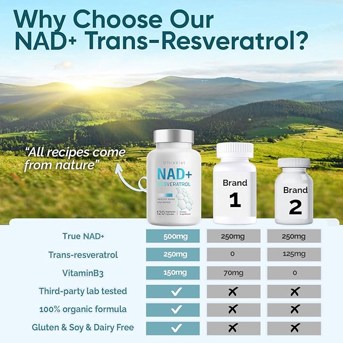 NAD+ Supplement 1000mg, Premium NAD+ & Resveratrol Complex for Energy & Anti Aging - 120 Capsules