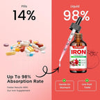 Liquid Iron Supplement for Women Men & Kids Multivitamin Iron Drops with Folate, Vitamin C, B6, B12, Zinc for Anemia, Iron Deficiency, Blood Builder, Energy - Natural Pomegranate Flavor, Vegan 2 Fl Oz