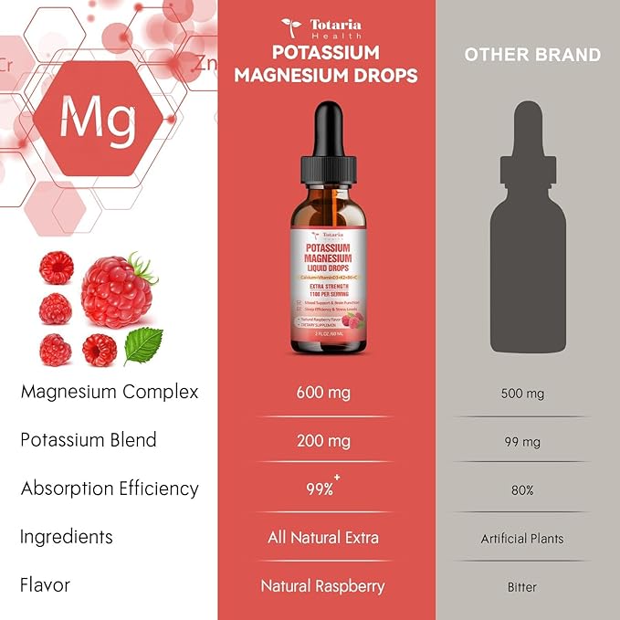 Potassium Magnesium Supplement Liquid Drops - High Absorption Potassium Supplement with Magnesium, Calcium, Vitamin D3 K2, Vegan, Non-GMO Potasio Support Leg Cramps, Bone, Muscle - 4 Fl oz