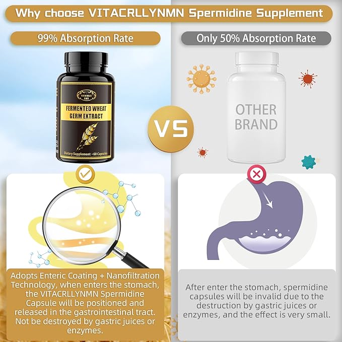 Spermidine Supplements - Wheat Germ Extract Capsules 1000mg Potent Formula with 10mg Higher Spermidine & Zinc for Antioxidant, Cell Renewal, Immune System and Increases Energy 240 Capsules (4 Bottles)