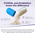 Pancreatic Digestive Enzymes 20,000 Lipase USP Units – High-Potency Pancreatic Digestive Enzyme Supplement for Gas, Bloating & Indigestion Relief–Gut Health & Nutrient Absorption – 50 Capsules