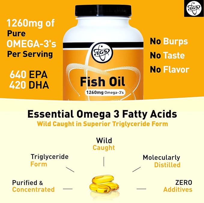 TGS Extra Strength Omega 3 Fish Oil Supplement - 1260mg EPA DHA for Men & Women - Burpless, Pure Omega 3 Fatty Acids from Wild Alaska Pollock in Triglyceride Form - 180 Capsules, 90 Servings