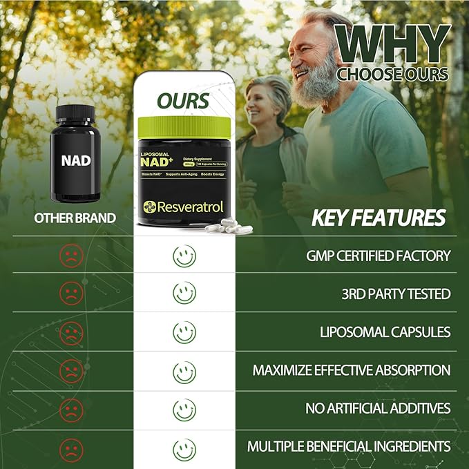 NAD+ Supplement, NAD Nicotinamide Riboside Resveratrol, Liposomal NAD - NMNH Supplement Alternative for Anti-Aging, Mental Clarity & Cellular Energy 100 Capsules