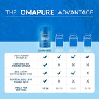 OMAPURE Fish Oil Supplements with Omega 3 Fatty Acids (1 Bottle, 120 Softgels) - High EPA, DHA, & IFOS Fish Oil Pills Support Heart & Joint Health - Burpless Fish Oil Promotes Brain Function