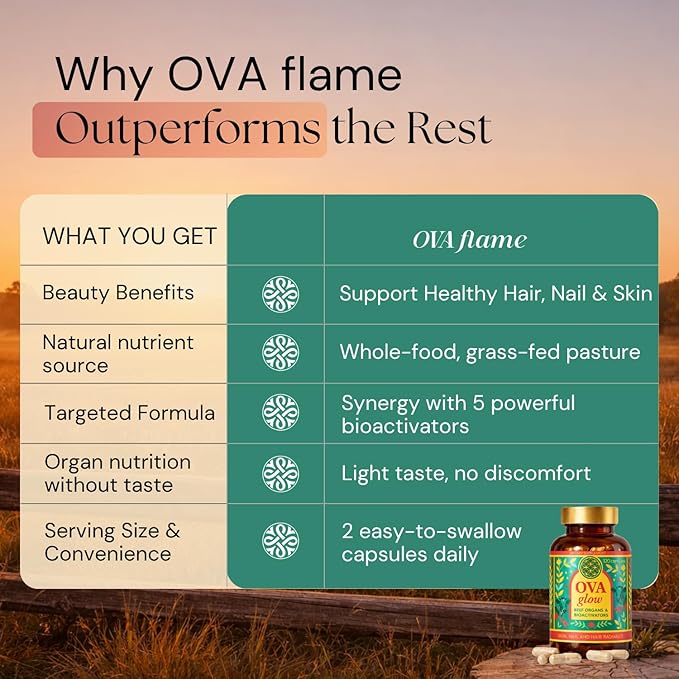 Beef Organs for Women - 100% Grass Fed, Pasture Raised in New Zealand - 120 Caps - Collagen Blend featuring Placenta, Bone Marrow, Thymus, Amla, Astaxanthin, MSM, Pearl Powder & Bamboo Silica