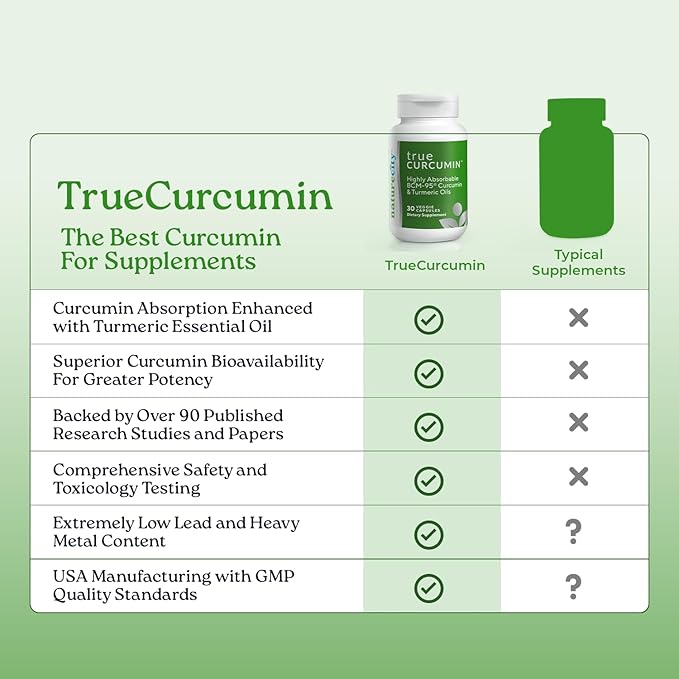 NatureCity True-Curcumin Turmeric Supplement | Non-GMO Tumeric and Curcumin 500mg Curcuma Capsules Vitamin Supplements | Up to 700% Increase in Absorption (60 Day Supply) | Supports Joints