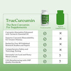 NatureCity True-Curcumin Turmeric Supplement | Non-GMO Tumeric and Curcumin 500mg Curcuma Capsules Vitamin Supplements | Up to 700% Increase in Absorption (90 Day Supply) | Supports Joints