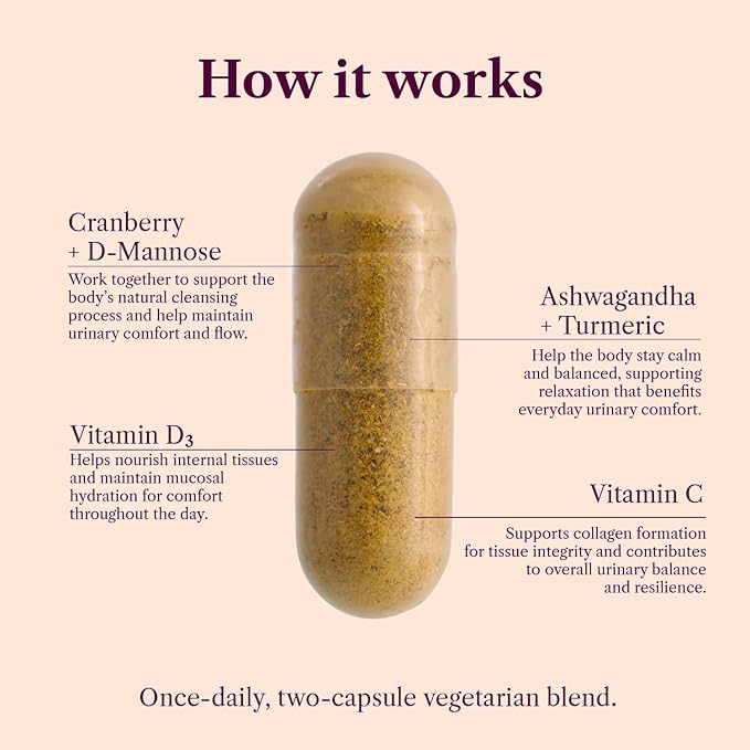 Menopause Urinary Support for Women 40+ | Urgency, Frequency & Hydration Balance | with D-Mannose & 48mg PAC Cranberry | Hormone-Free, Doctor-Formulated | 60 Capsules 1 Month Supply