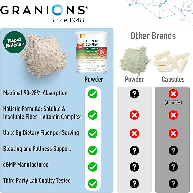Psyllium Husk Powder 4in1 Digestive Fiber Supplement - Gut Health, Bloat Relief for Women and Men, Soluble and Insoluble Psyllium Husk Fiber Powder, Vitamin B2 - Vegan, Unflavored, Sugar-Free, 2-PACK