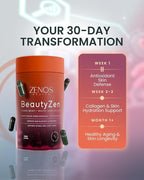 Zenos Health BeautyZen - Beauty Supplement for Hair Growth with DHT Blocker, Biotin Collagen Keratin & Antioxidants Supplement, Androgen Blocker, Anti Aging, Keratin Complex - Made in USA, 120 Caps