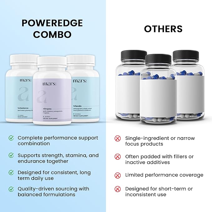 mars by GHC PowerEdge Combo | Triterolin, NitroPrex & Turkesterone Capsules for Energy Support, Strength, Endurance, Circulation & Daily Vitality | Pack of 1