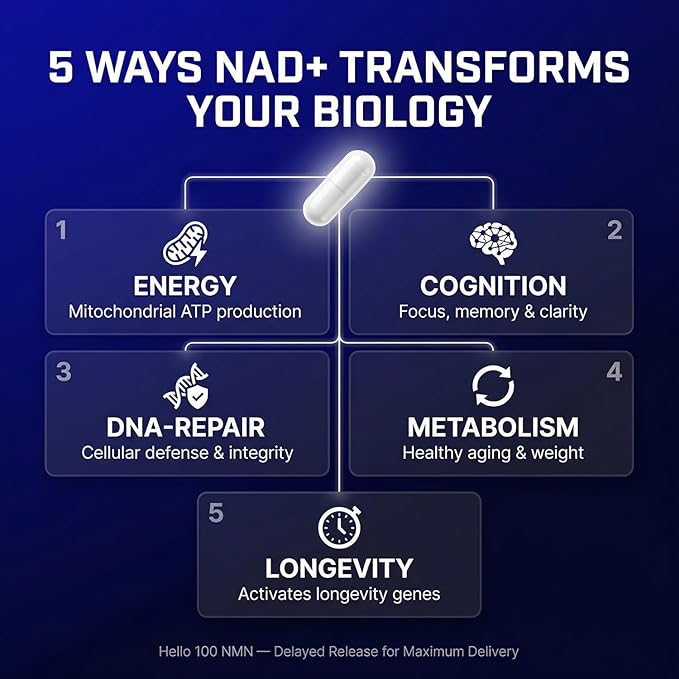 NMN Supplement 500mg - Delayed Release NAD+ for Longevity & Energy - Pure Nicotinamide Mononucleotide for Cellular Repair - High Absorption NMNH Alternative - 60 Day Supply