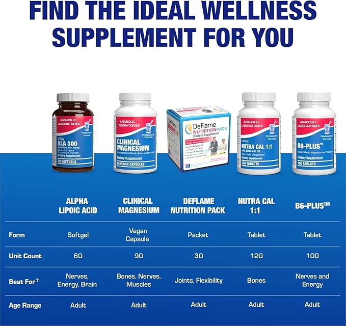 Alpha Lipoic Acid 300mg - Clinical Formula ALA Supplement for Liver Eye Brain Mitochondria Energy Antioxidant & Nerve Support - Non-GMO Soy Free & Easy to Swallow Softgels - 60 Servings