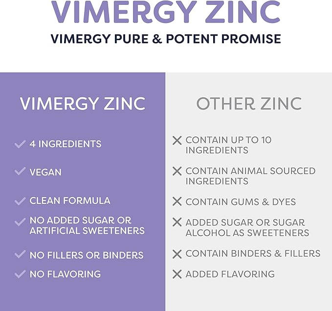 VIMERGY USDA Organic Zinc Supplements for Women & Men (7.5mg Liquid Zinc Per Serving) Fast-Absorbing Immune Support, Promotes Healthy Bones & Skin, Vegan (Pack of 2)