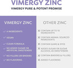VIMERGY USDA Organic Zinc Supplements for Women & Men (7.5mg Liquid Zinc Per Serving) Fast-Absorbing Immune Support, Promotes Healthy Bones & Skin, Vegan