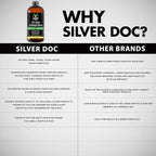 Colloidal Silver Hydrosol Dropper, Natural Alternative & Immune Support, More Effective Than Any Colloidal Product, 2-4oz Dropper Bottles, Silver Hydrosol Drops