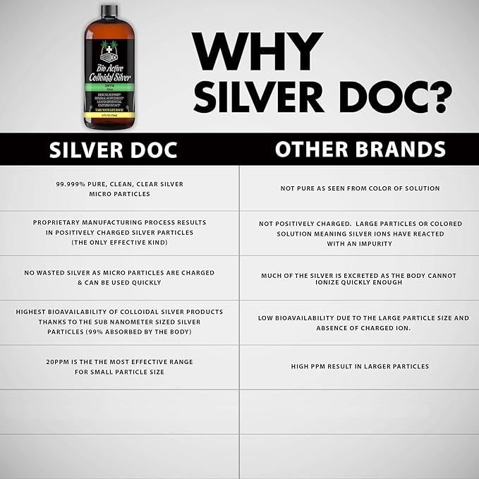 Colloidal Silver Hydrosol Dropper, Natural Alternative & Immune Support, More Effective Than Any Colloidal Product, 2-4oz Dropper Bottles, Silver Hydrosol Drops