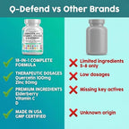 Q Defend Quercetin Supplement with Zinc Vitamin C Vitamin D Elderberry Turmeric Black Pepper Garlic Ginger Sea Moss Lysine Stinging Nettle Reishi Mushroom Immune Support 60 Capsules by Clean Nutra