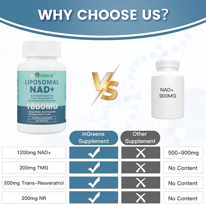 inGreens Liposomal NAD+ Supplement 1800 mg with Nicotinamide Riboside, Trans Resveratrol, Trimethylglycine, Replaces NMN, Boost NAD+, Aging Defense, Cellular Energy, 300 Softgels