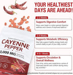 Premium Cayenne Pepper Capsules with Turmeric Curcumin & Beet Root Extract | Supports Cardiovascular Health, Blood Circulation | Potent Capsaicin Supplement, Easy-to-Swallow Softgels (240 Count)