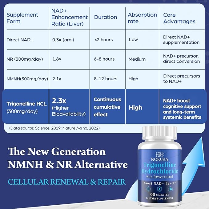 NMNH Strengthen Alternative with Trigonelline HCL 500mg & Resveratrol 100mg | NAD Supplement for Women & Men | Plant Extraction NAD+ Precursors for Energy Boost & Healthy Aging | 180 Capsules