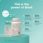 Biosil Collagen Booster Supplement - 60 Vegan Capsules - Patented ch-OSA Activator for Skin, Hair, Nails & Joints - Supports Natural Production - 30-Day Supply (Pack of 2)