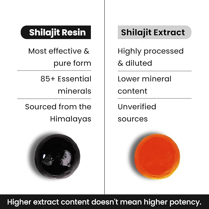 Better Alt Pure Himalayan Shilajit Gummies with 100% Shilajit |High Potency Gold Grade| 60 Gummies for Energy Boost & Immune Support, 75%+ Fulvic Acid| Travel Friendly - Tamarind Flavor