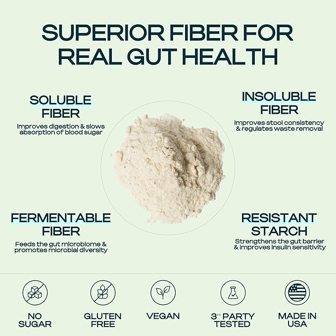Prebiotic Fiber Supplement for Women & Men – 6g Prebiotic Fiber Powder – Daily Blend for Gut Health, Bloating, Regular Digestion & Energy – Soluble & Insoluble, Sugar Free, Strawberry Kiwi, 30 Serving
